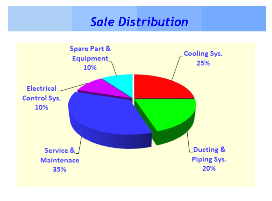 Sale Distribution